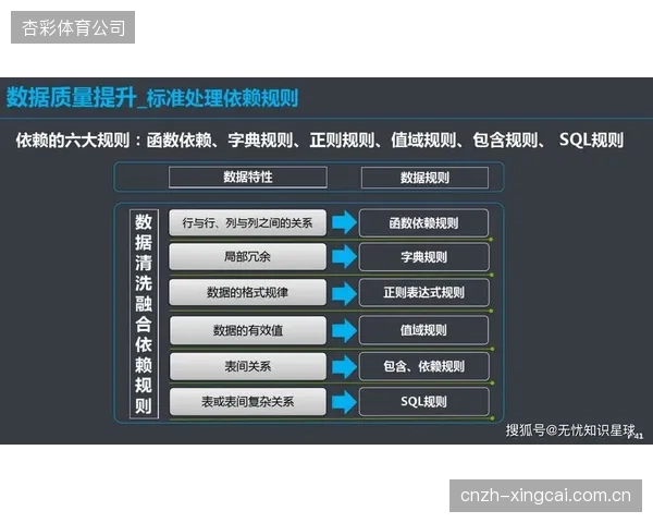 纠偏行业认知：没有数据治理的物理参数同步，只是昂贵的“无效内卷